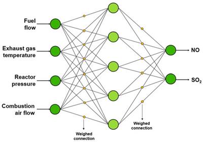 A New Area of Utilizing Industrial Internet of Things in Environmental Monitoring